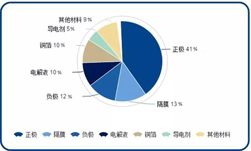 大香蕉免费小视频池包材料構成.jpg