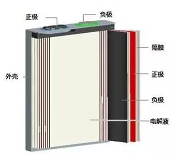 大香蕉免费小视频池結構.png