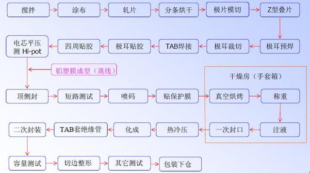 軟包大香蕉免费小视频池工藝流程.jpg