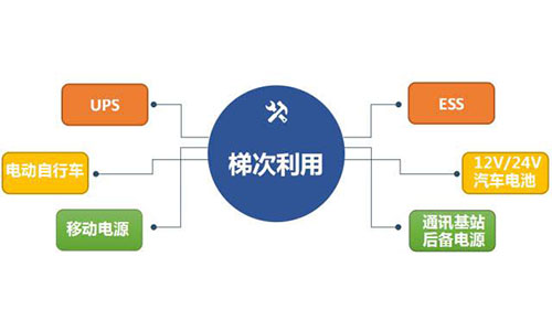 大香蕉免费小视频池梯次利用.jpg