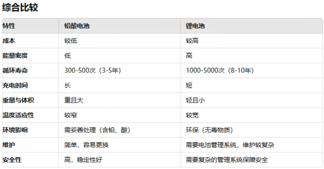ups用鉛酸電池還是大香蕉免费小视频池好